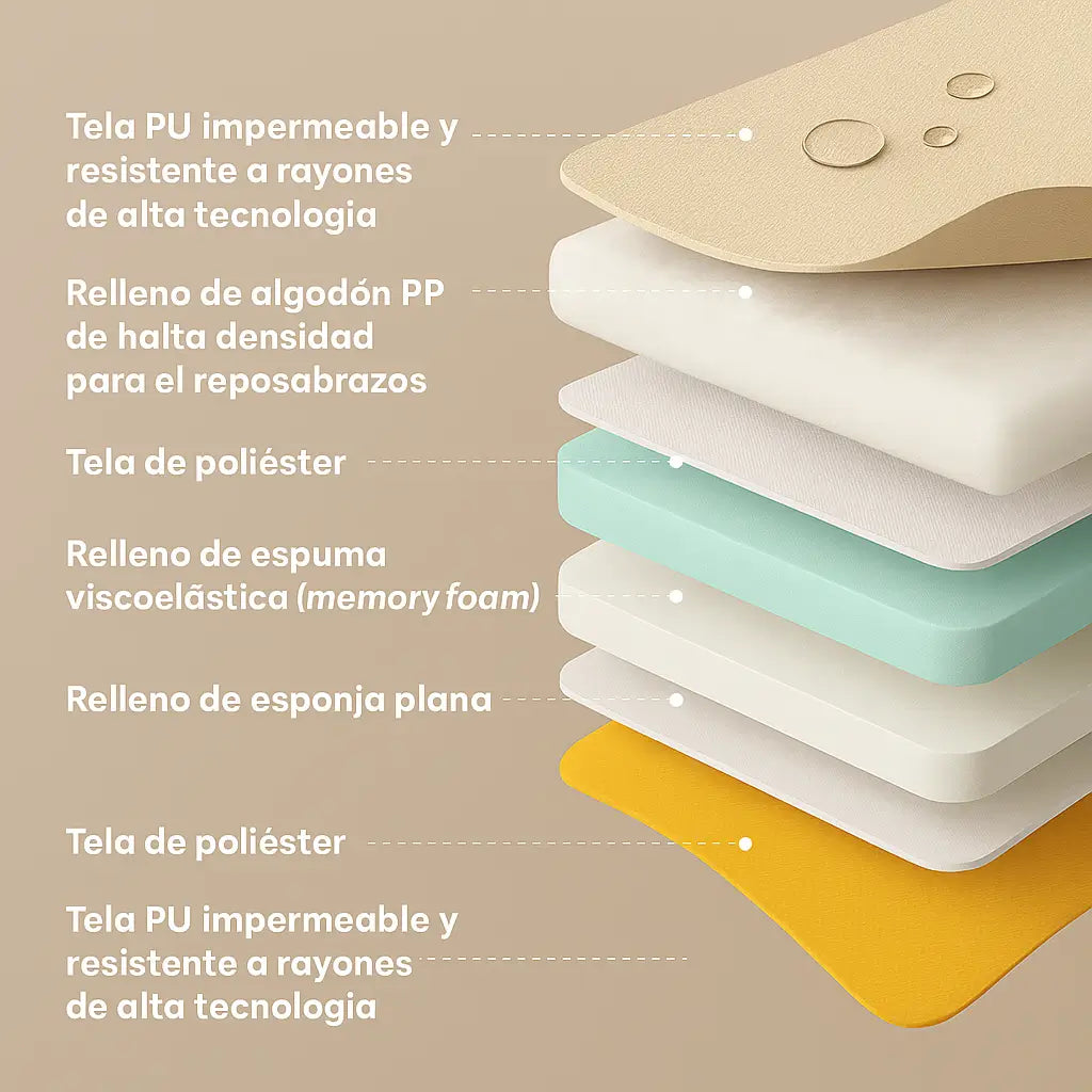 OrthoTrek™ – Colchoneta Ortopédica Premium para Perros